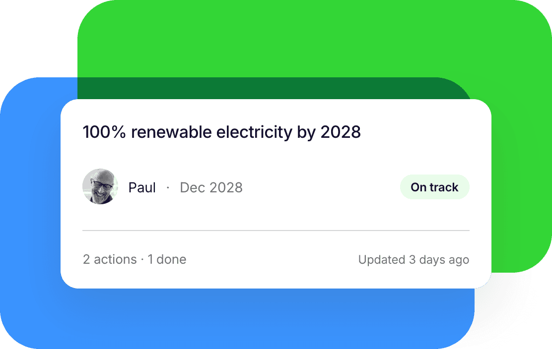 The ambition 100% renewable electricity by 2028, owned by Paul, due December 2028, on track, with one of two actions done, updated three days ago